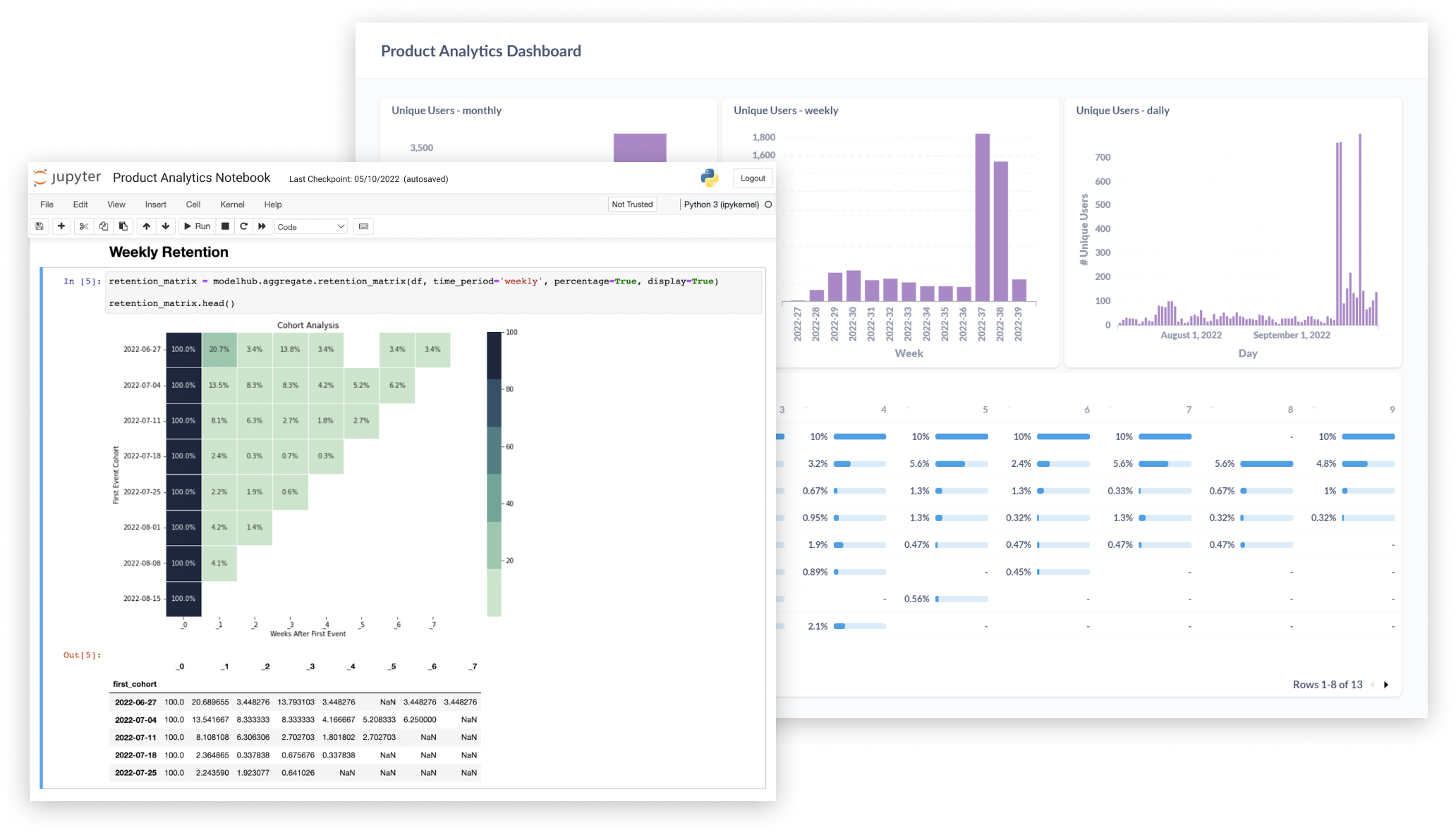 Run product analytics from your notebook