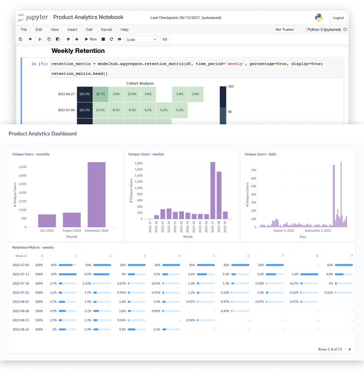 Objectiv - Powerful product analytics for data teams